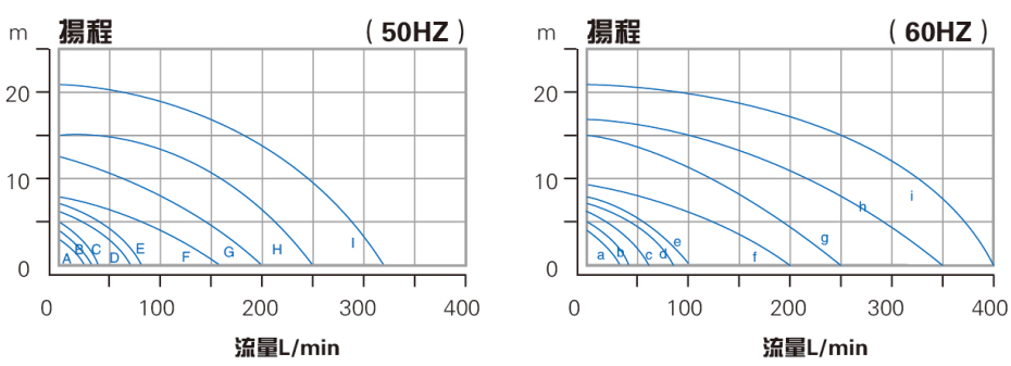 耐空轉噴淋泵性能曲線