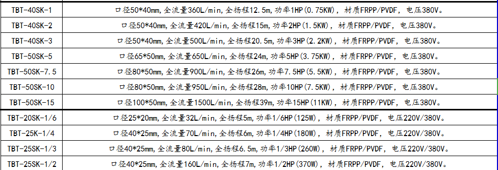 濃硫酸液下泵參數(shù)