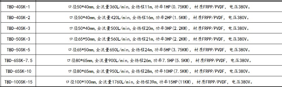 可空轉耐酸堿立式泵參數