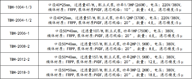 化學鎳過濾機參數