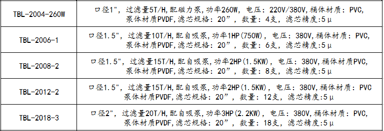 鉻酸過濾機參數