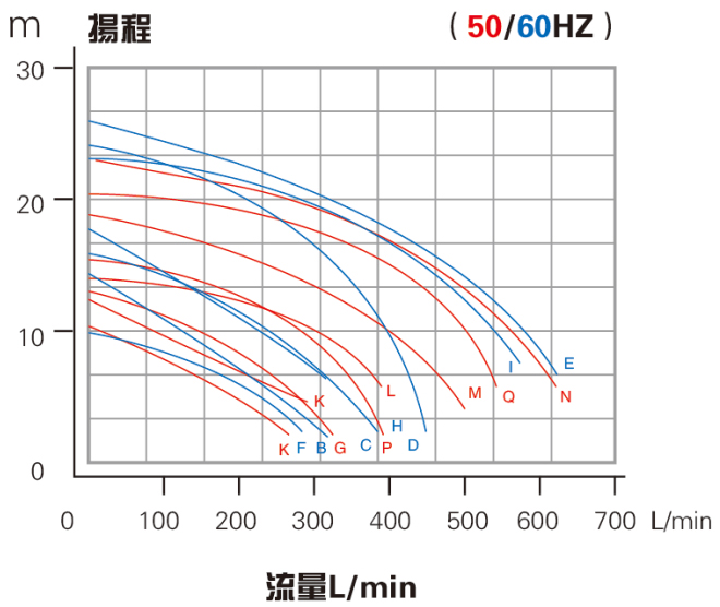 不銹鋼立式離心泵性能曲線(xiàn)