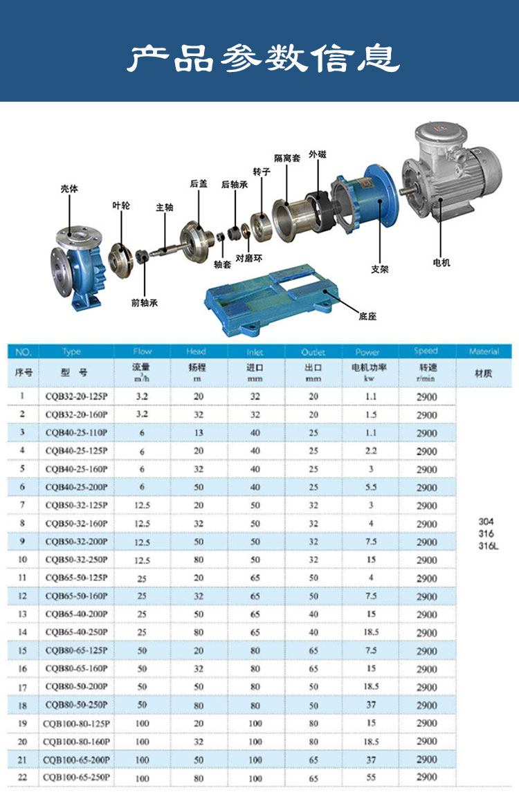 不銹鋼磁力泵參數信息