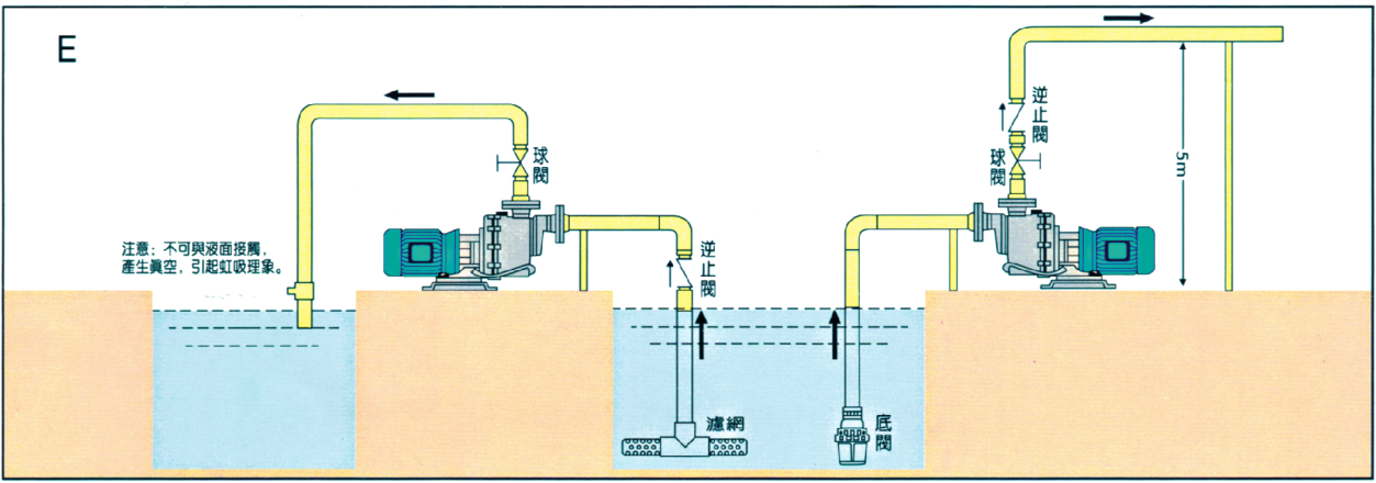 自吸泵的使用范例